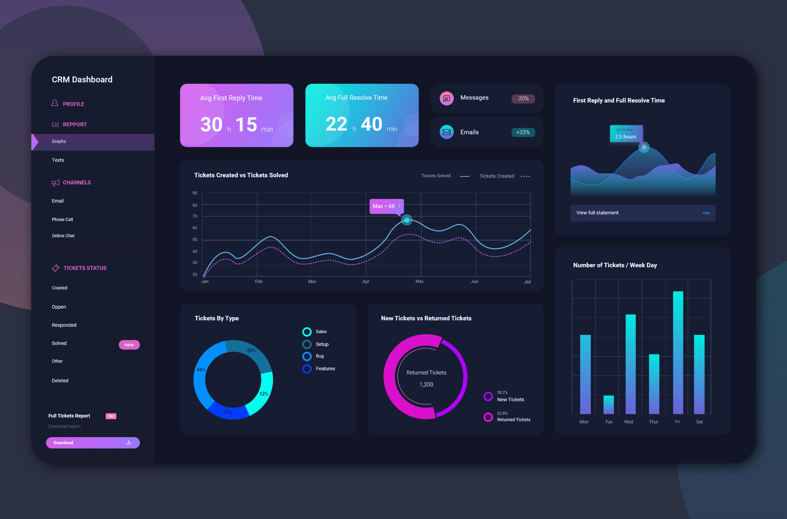 AI Dashboard