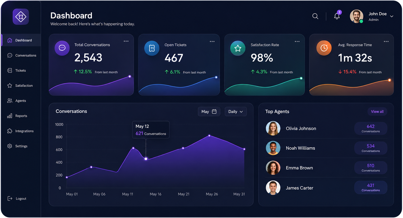 Dashboard icon
