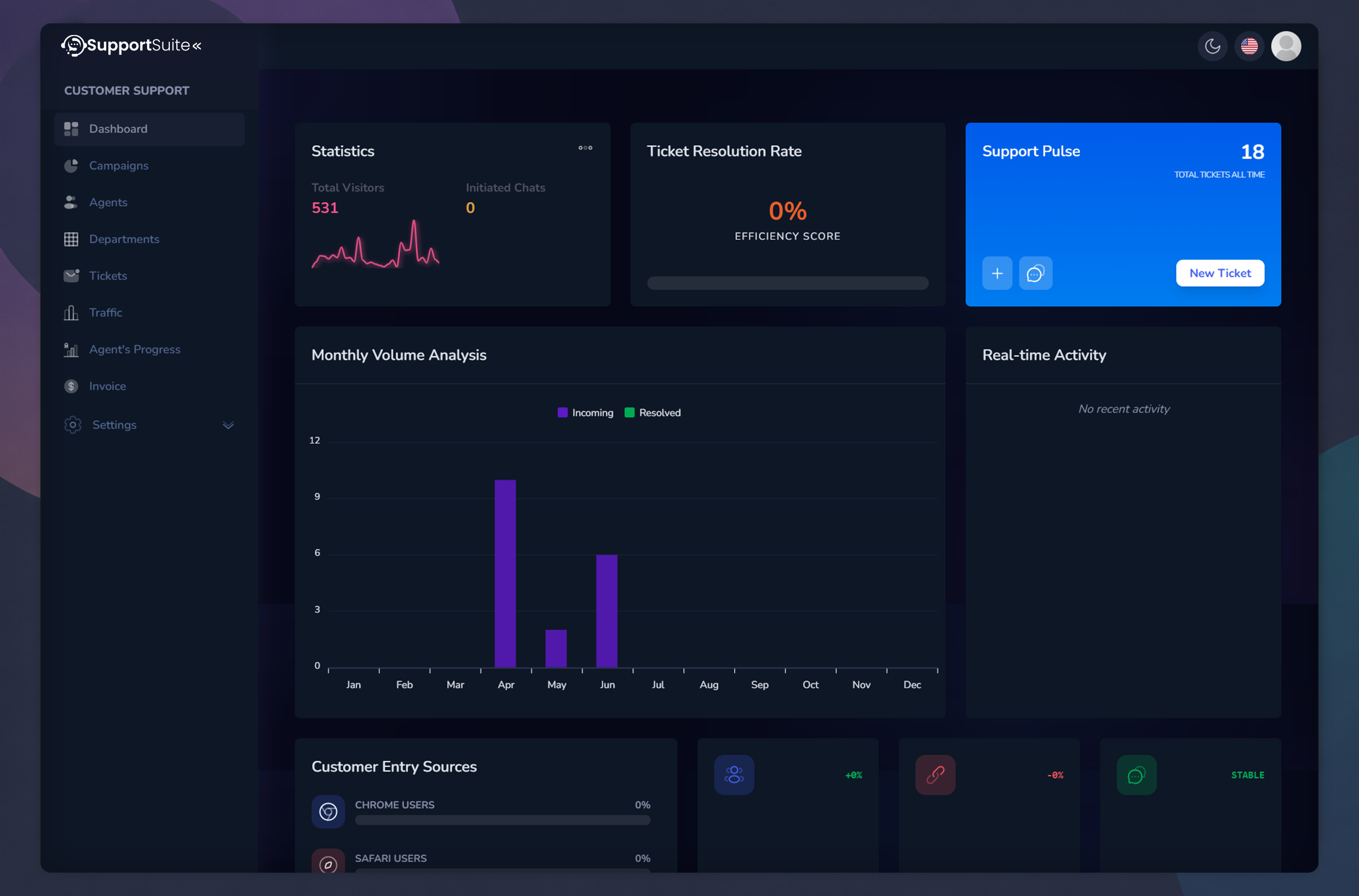 Feature Dashboard Image