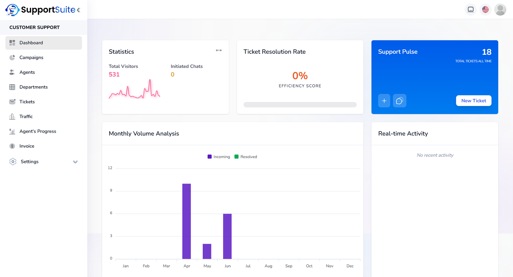 Dashboard Image