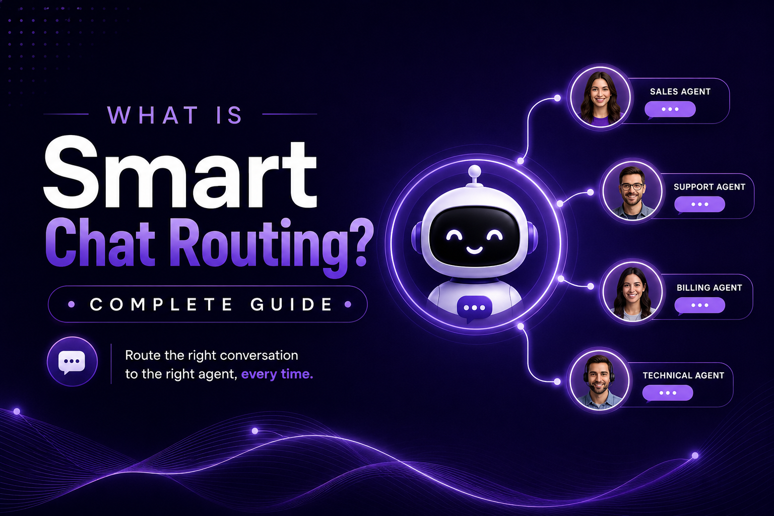 What Is Smart Chat Routing? A Complete Guide